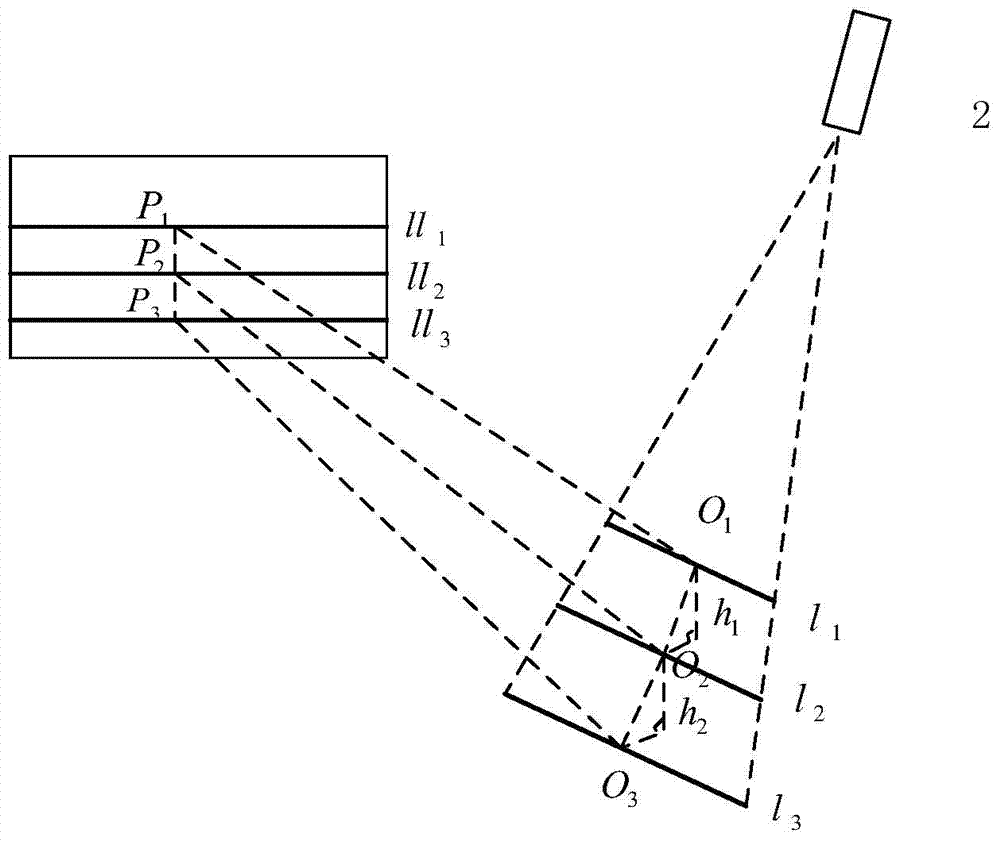 Calibration method and device for a line structured light sensor based on mechanical motion