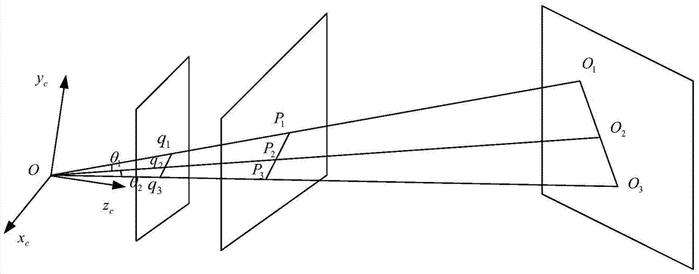 Calibration method and device for a line structured light sensor based on mechanical motion