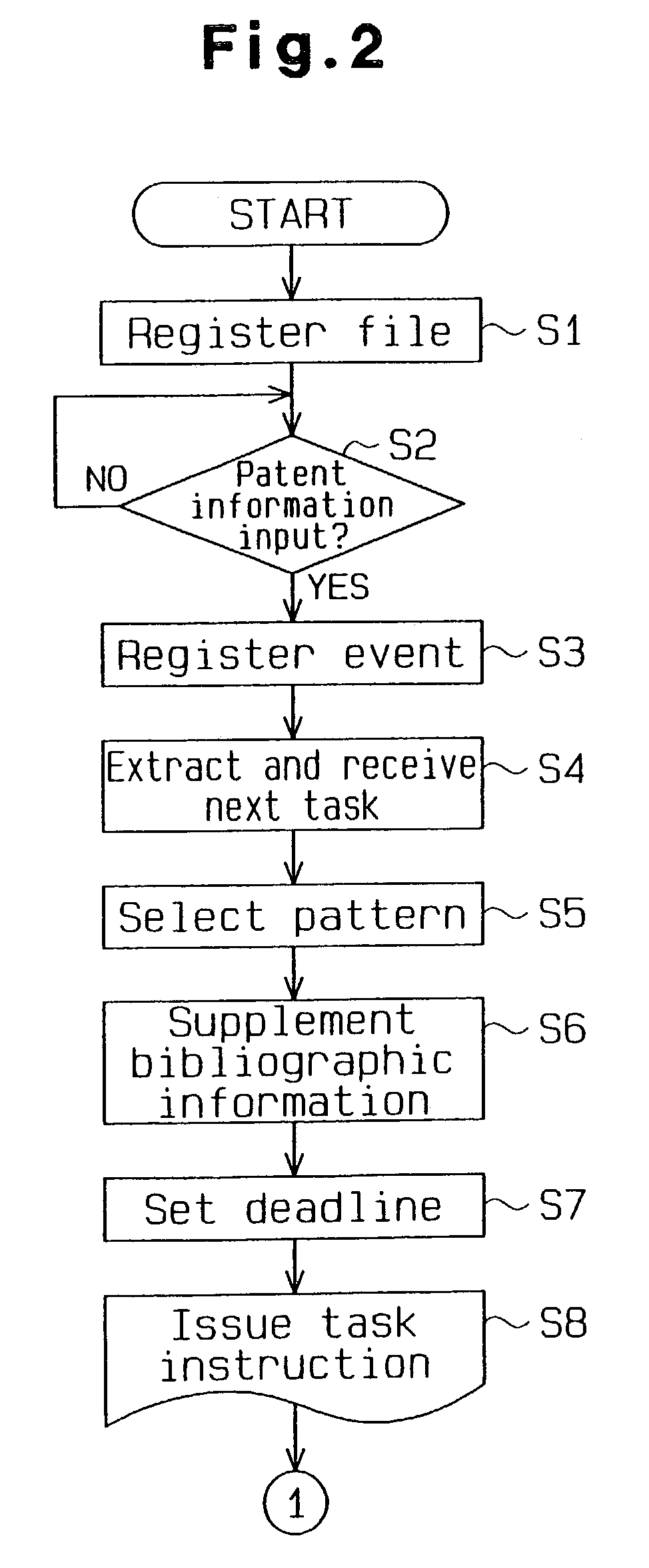 Method and system for managing cases