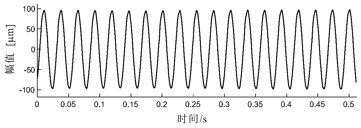 Rubbing Fault Diagnosis Method Based on Greedy Sparse Identification of Wavelet and Harmonic Components