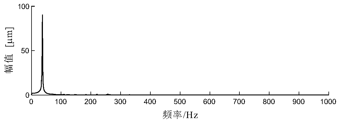 Rubbing Fault Diagnosis Method Based on Greedy Sparse Identification of Wavelet and Harmonic Components