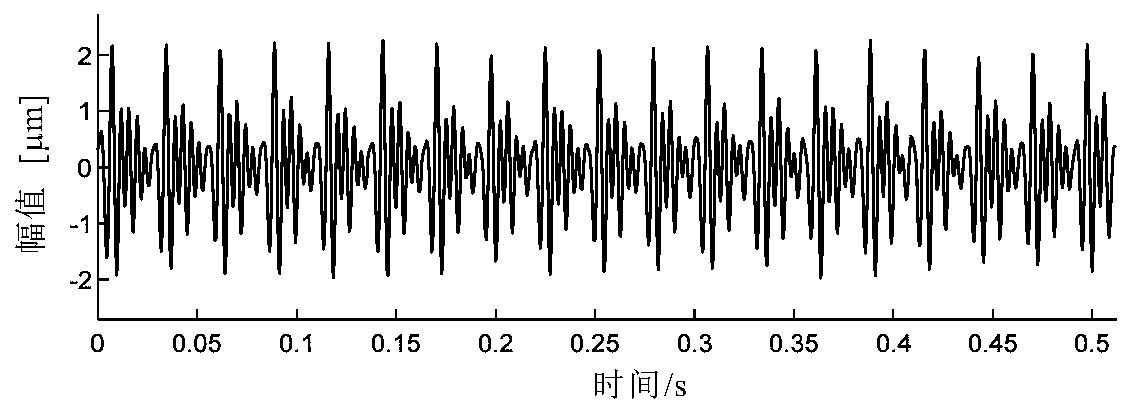 Rubbing Fault Diagnosis Method Based on Greedy Sparse Identification of Wavelet and Harmonic Components