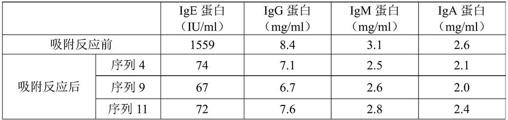 Single-domain antibody targeting human IgE, humanized single-domain antibody and application thereof