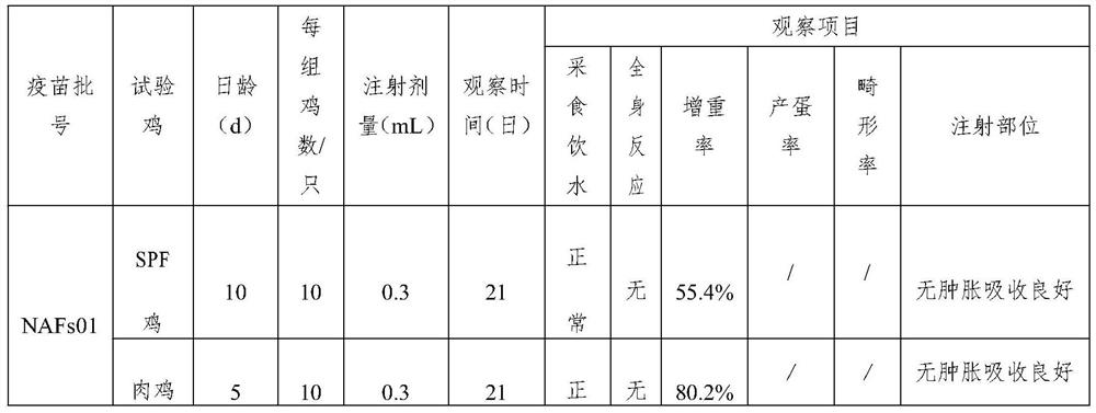 A kind of triple inactivated vaccine and preparation method thereof