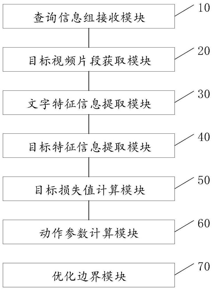Language description guided video timing sequence positioning method and system