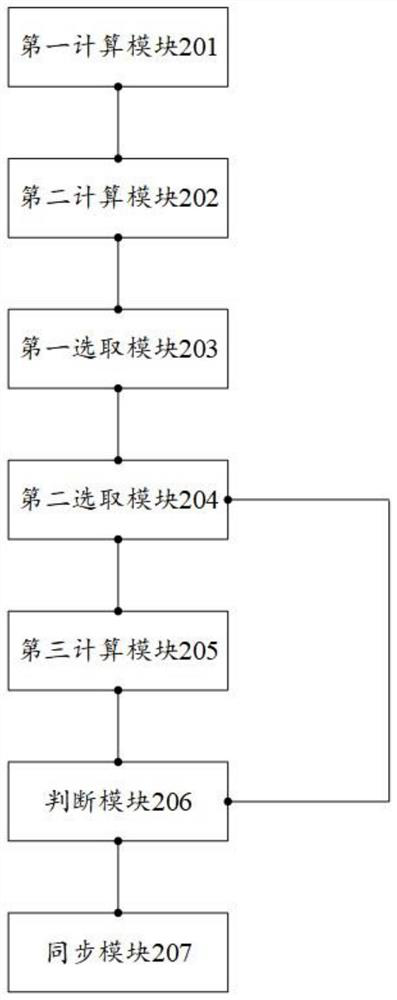 Data synchronization method and related device for current differential protection of AC line