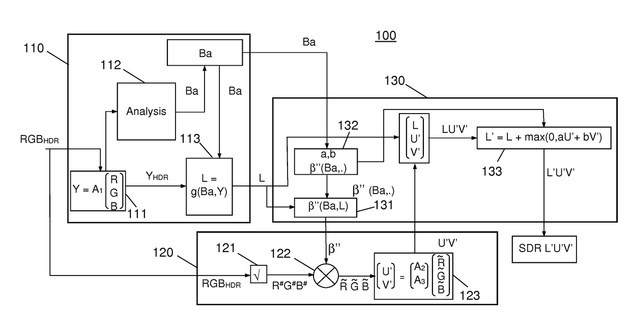 Coding and decoding method and corresponding devices