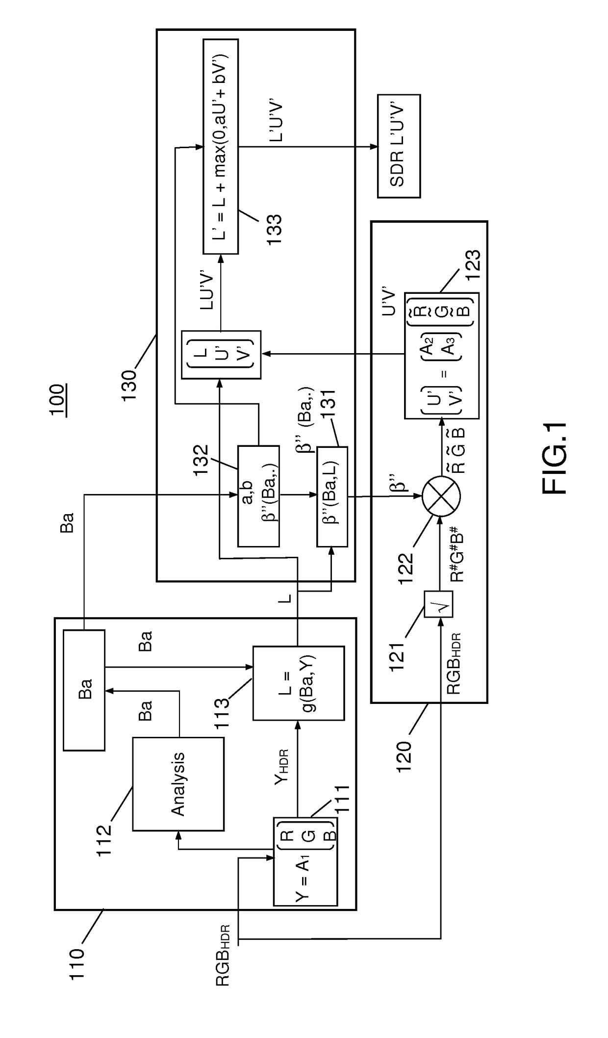 Coding and decoding method and corresponding devices