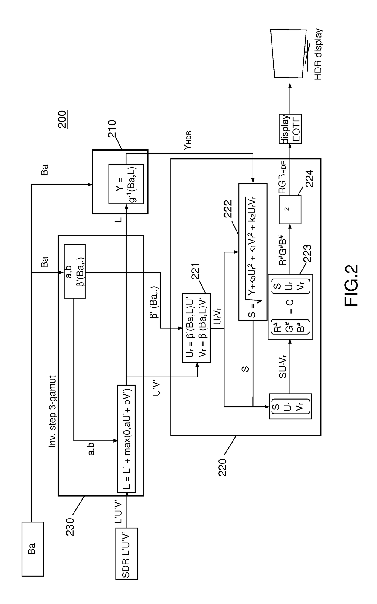 Coding and decoding method and corresponding devices