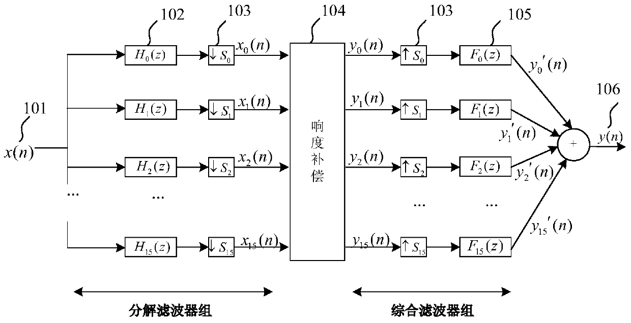 A Wide Dynamic Compression Method for Digital Hearing Aids Based on Sound Pressure Level Segmentation