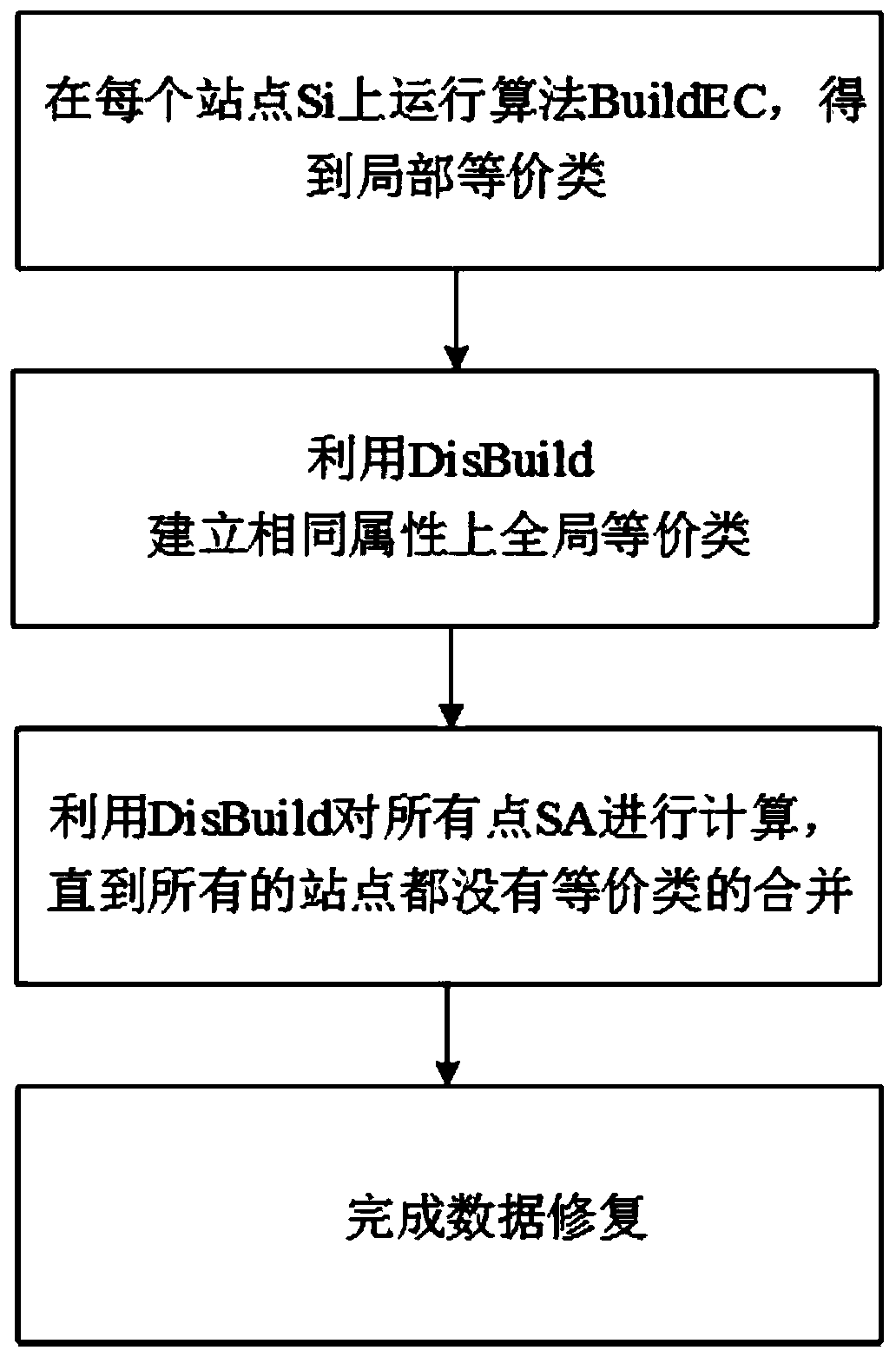 Electric power data sequence array optimization method based on order dependence