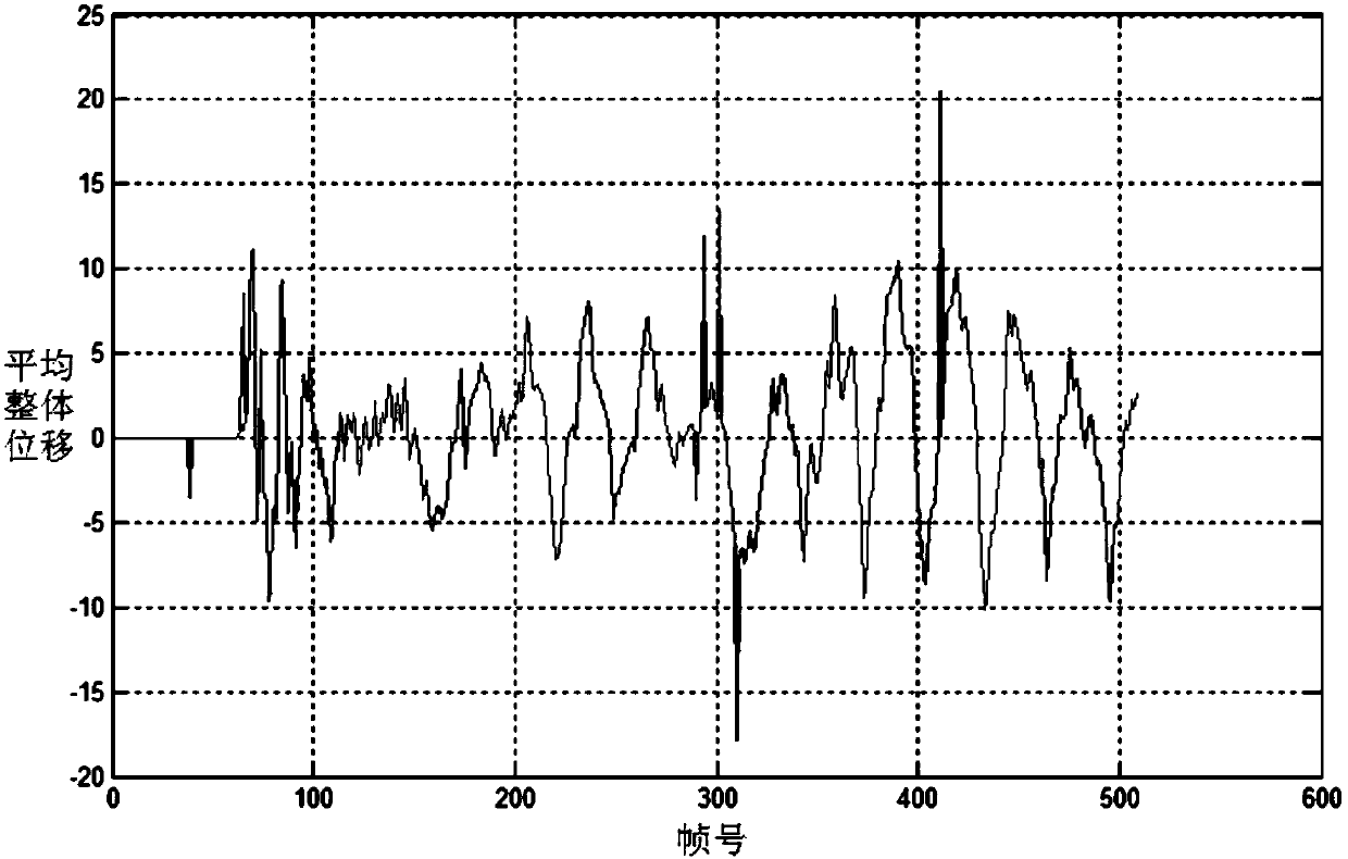 A time reference real-time calibration method and system for an image acquisition platform