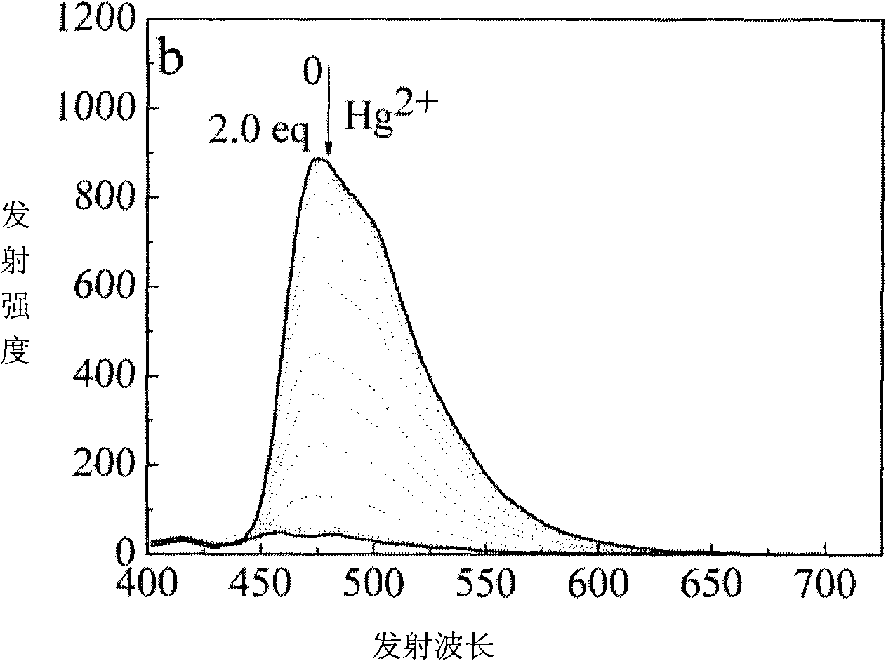 Phosphorescent iridium complex containing isosulfocyanate radical and preparation method and application thereof