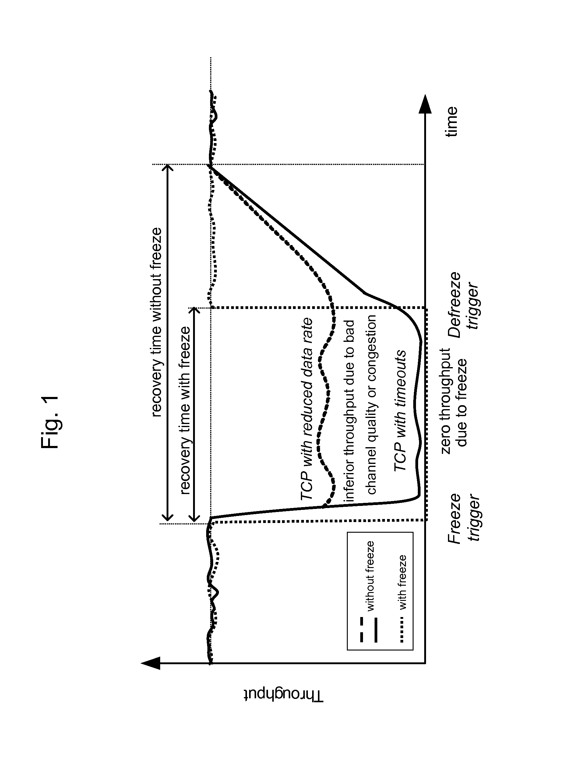 Method and Apparatus to Improve TCP Performance in Mobile Networks