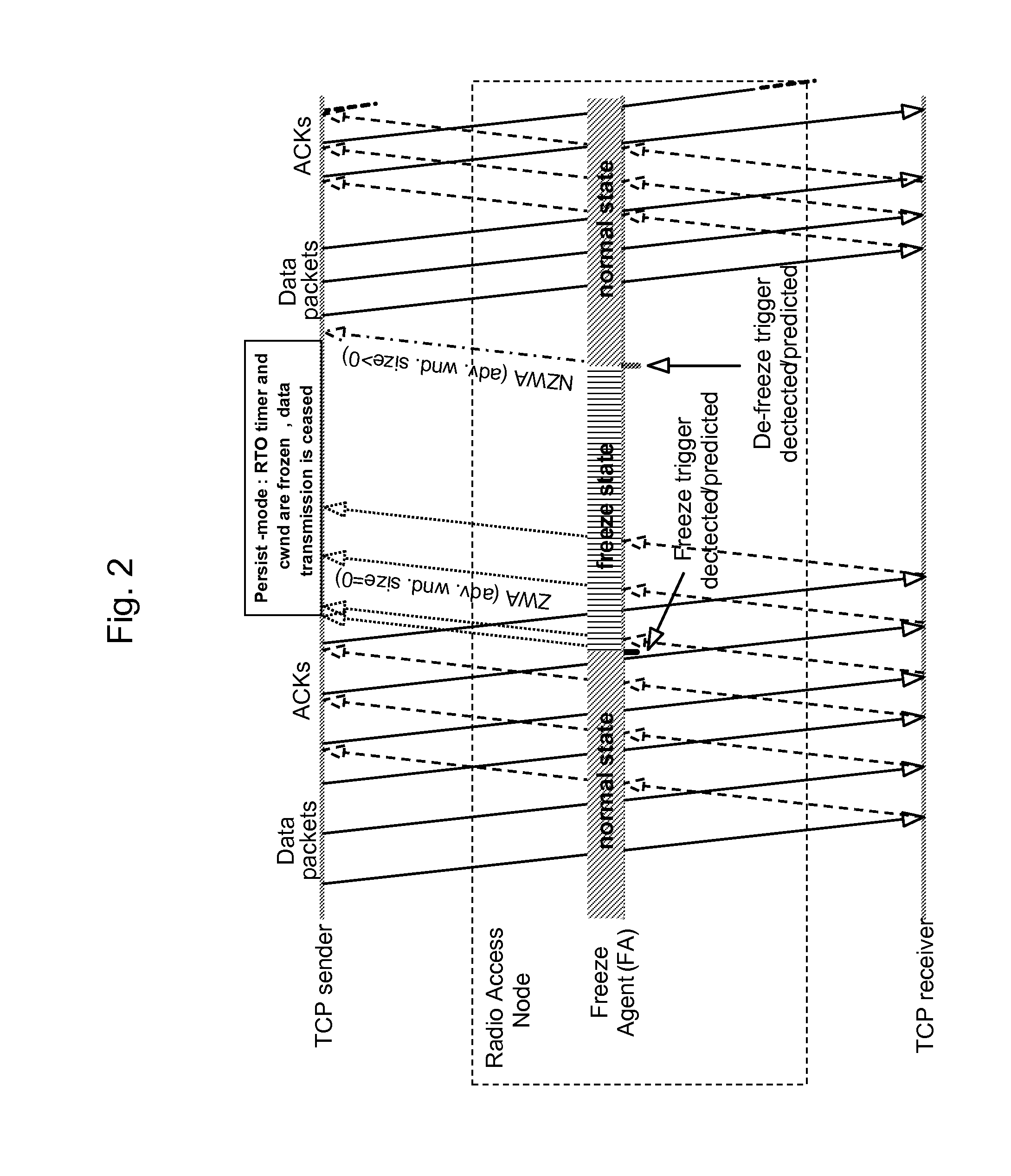 Method and Apparatus to Improve TCP Performance in Mobile Networks