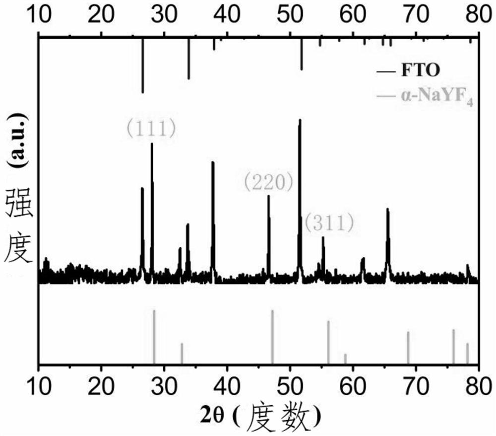 A preparation method of up-conversion fluorescent anti-counterfeiting label