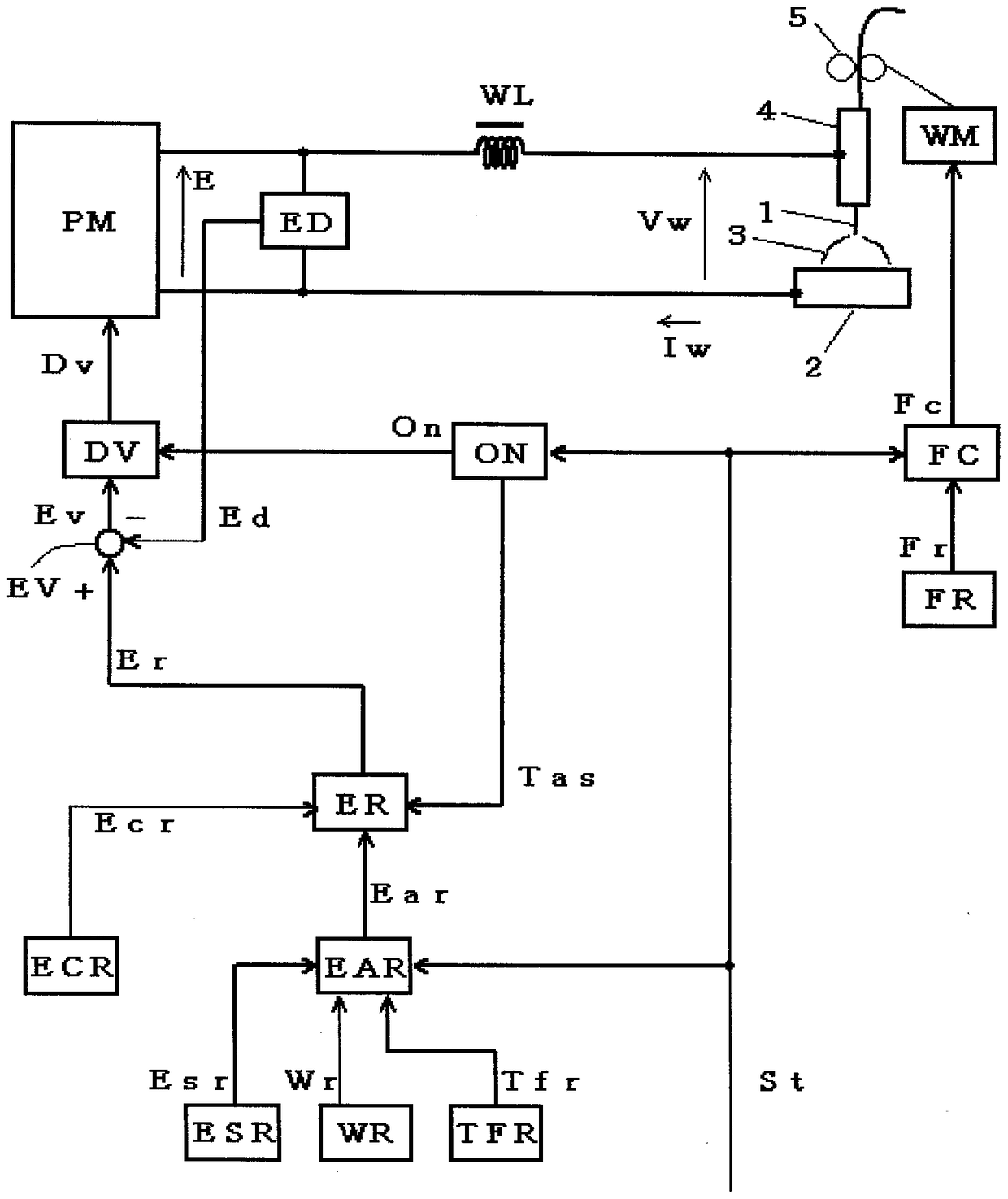 Anti-sticking control method