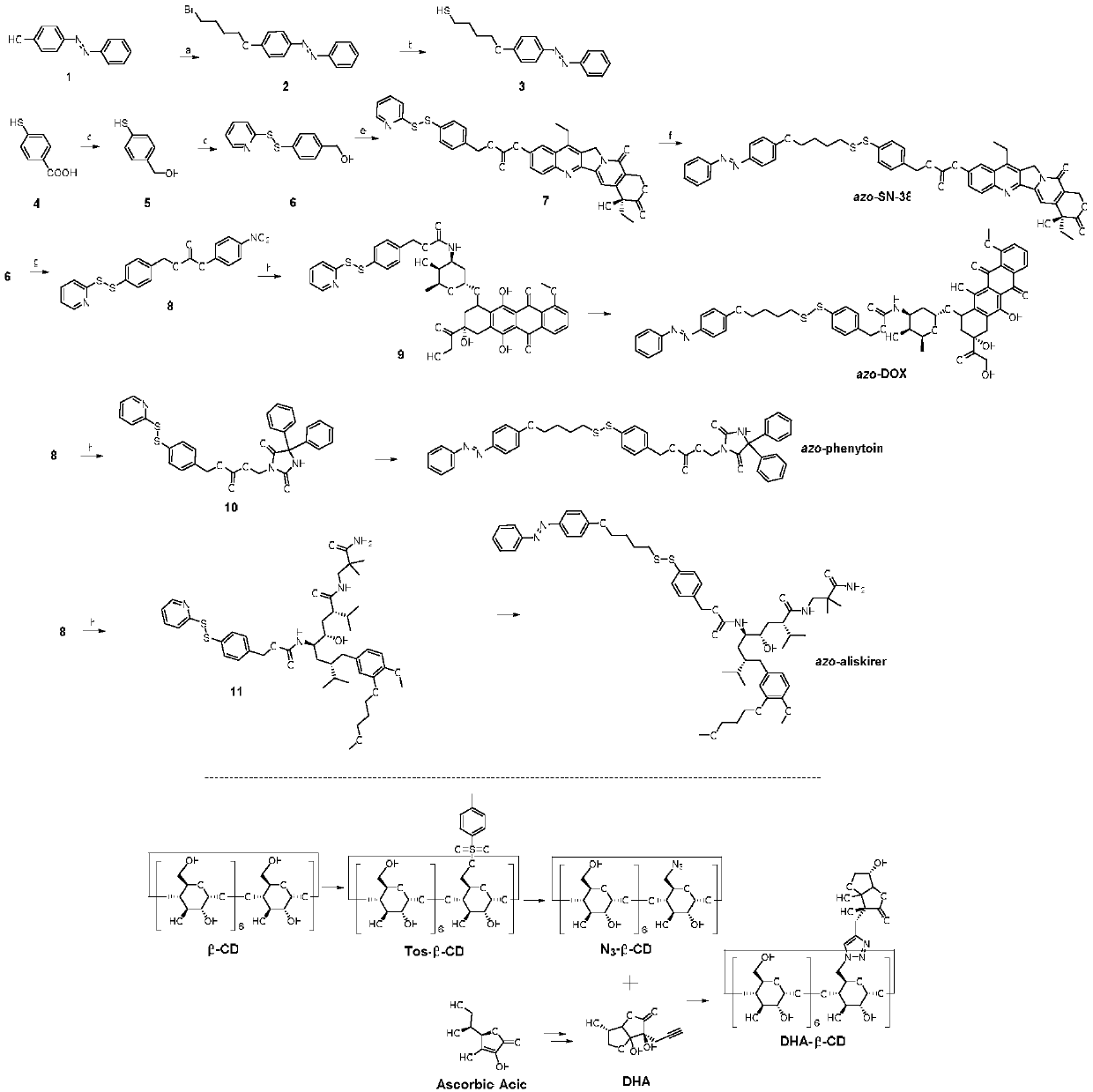 Supramolecular surfactant constructed by cyclodextrin and hydrophobic medicine and preparation method thereof