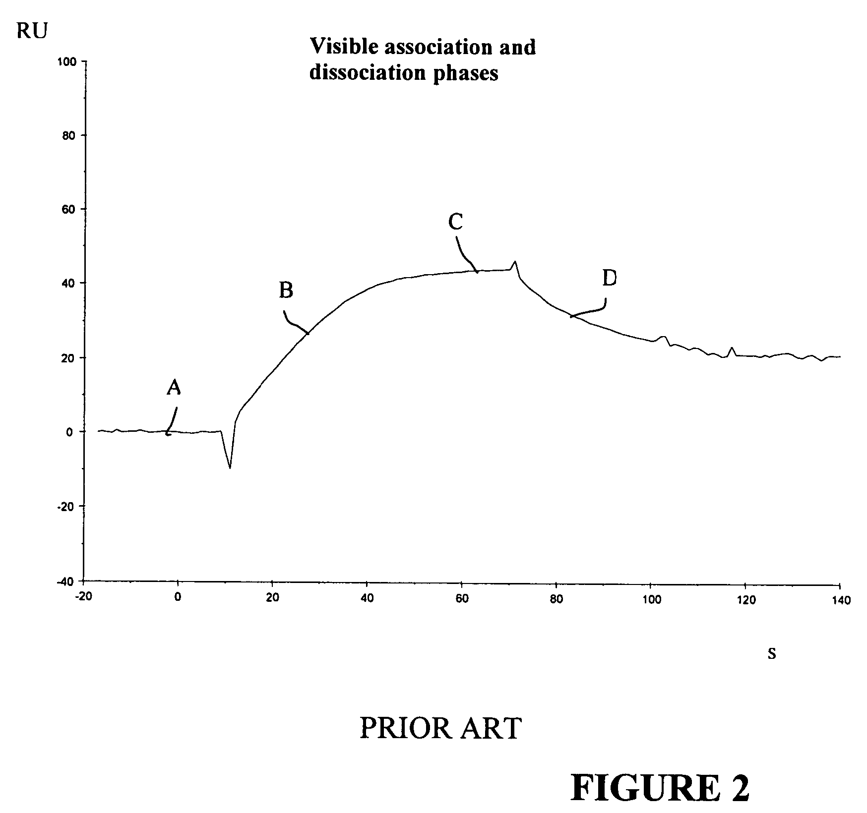 Method of determining site-specificity and kit therefor