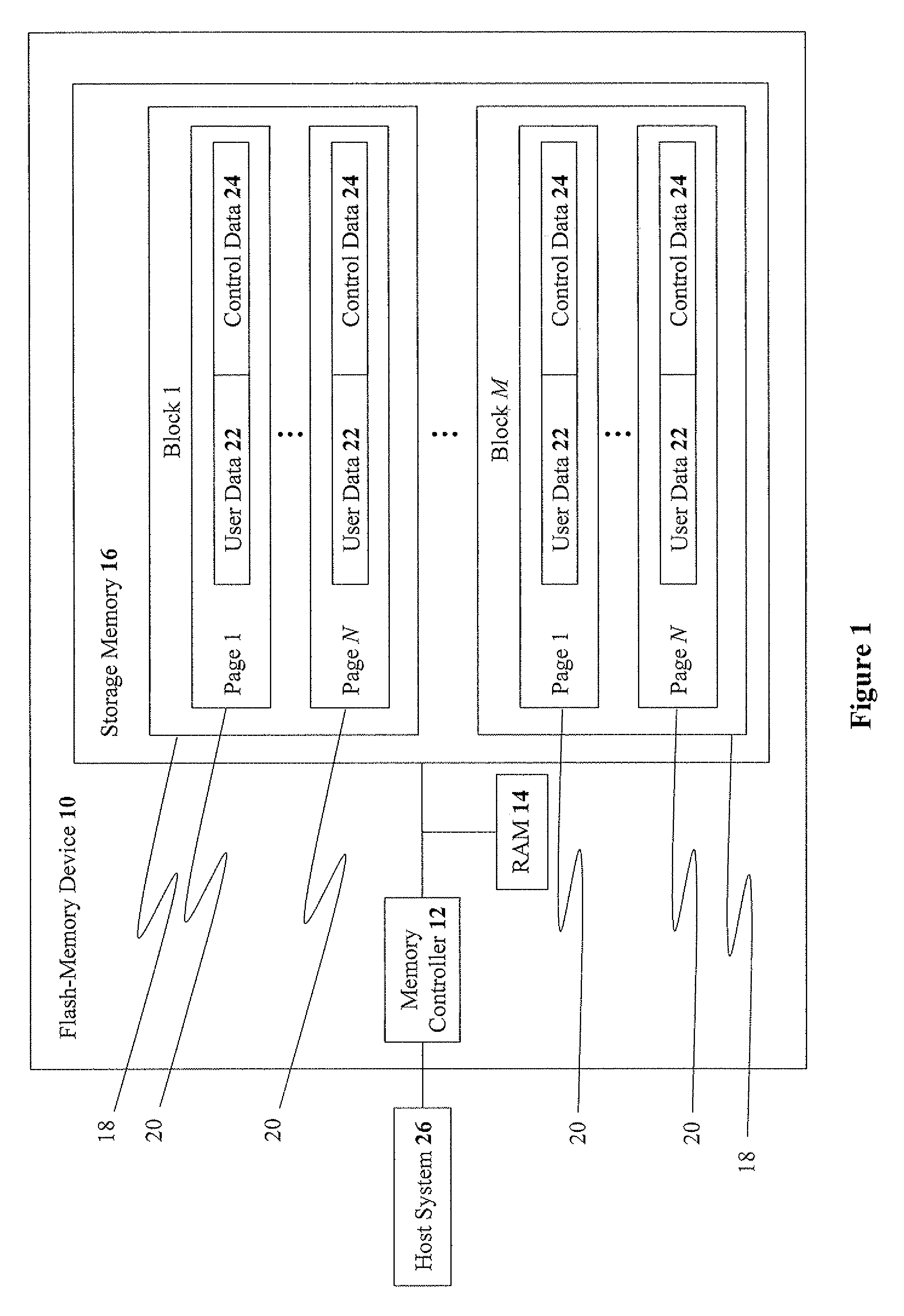 Methods for tag-grouping of blocks in storage devices