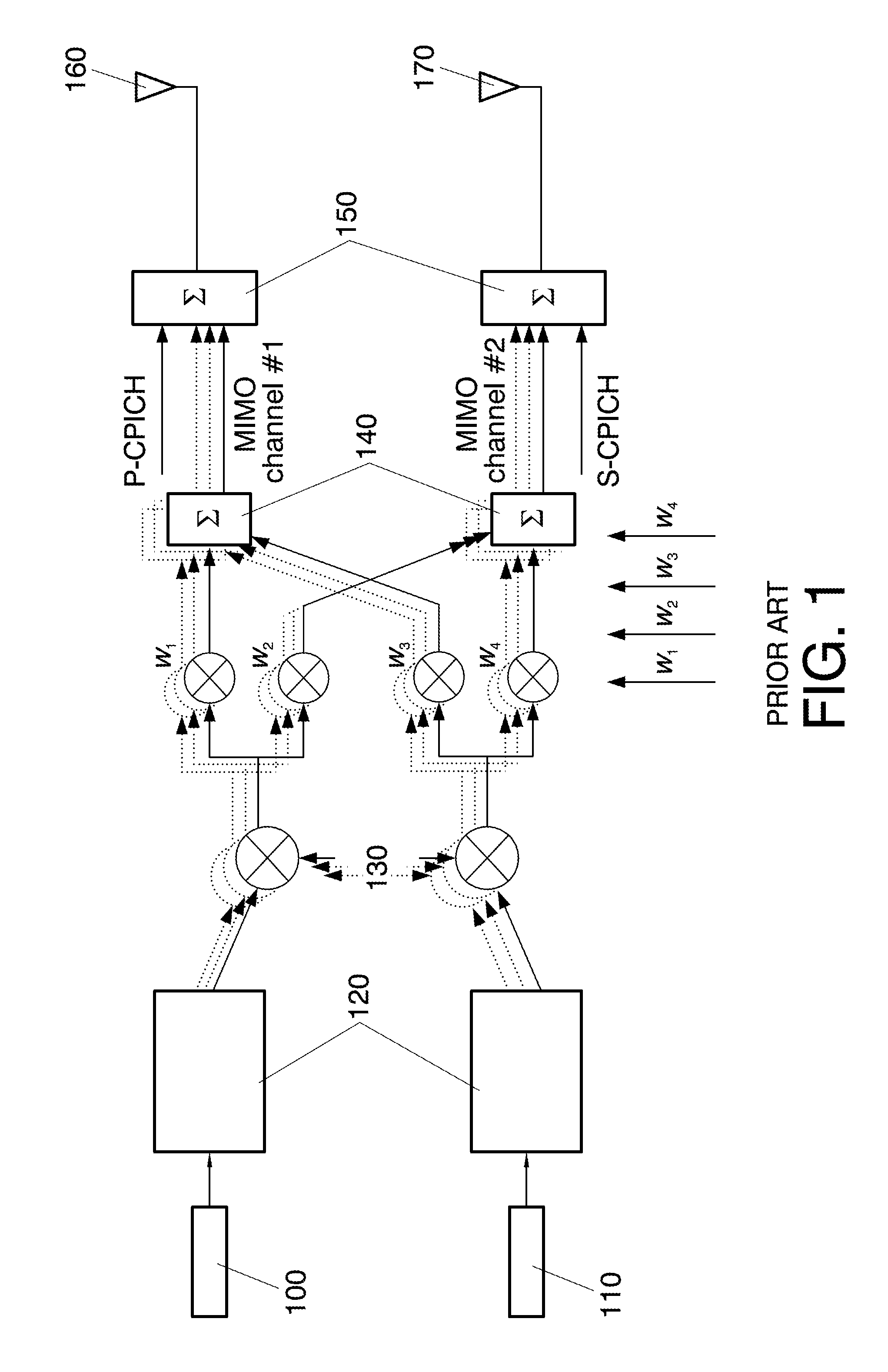 Phase difference in a mobile communication network