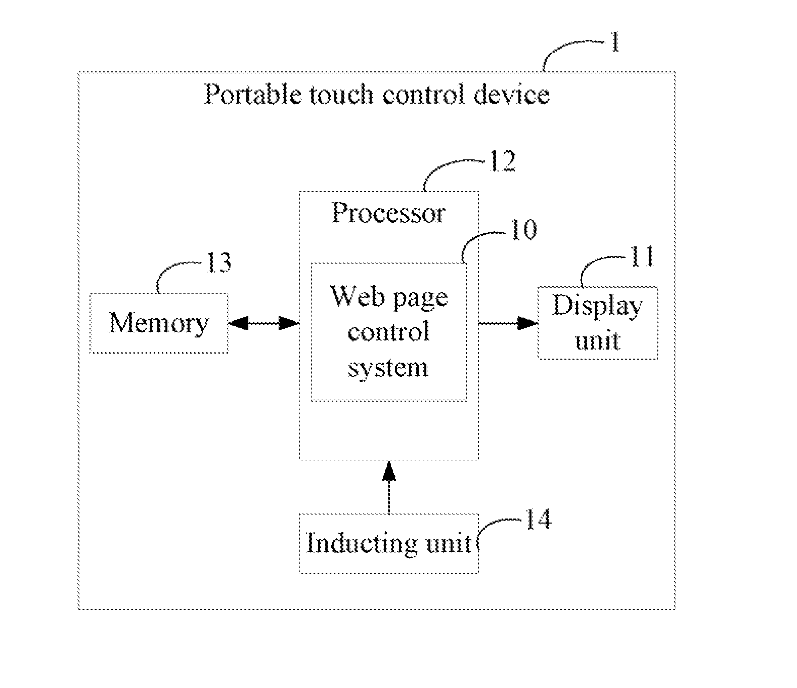 Web page control system and method