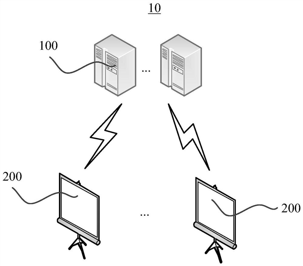 Big data denoising method for cloud computing service and cloud computing financial server