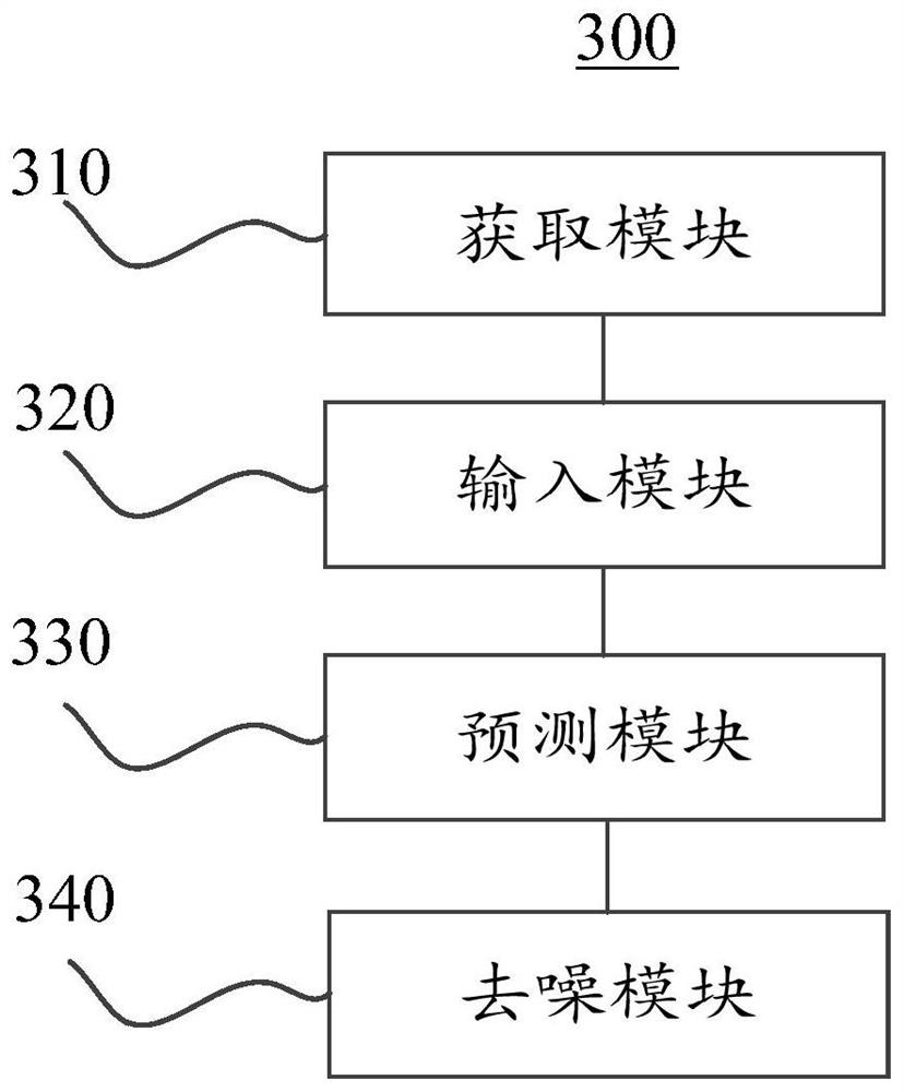 Big data denoising method for cloud computing service and cloud computing financial server