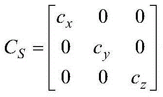 Error compensation method of three-axis magnetic field sensor connected to underwater vehicle in strap-down mode