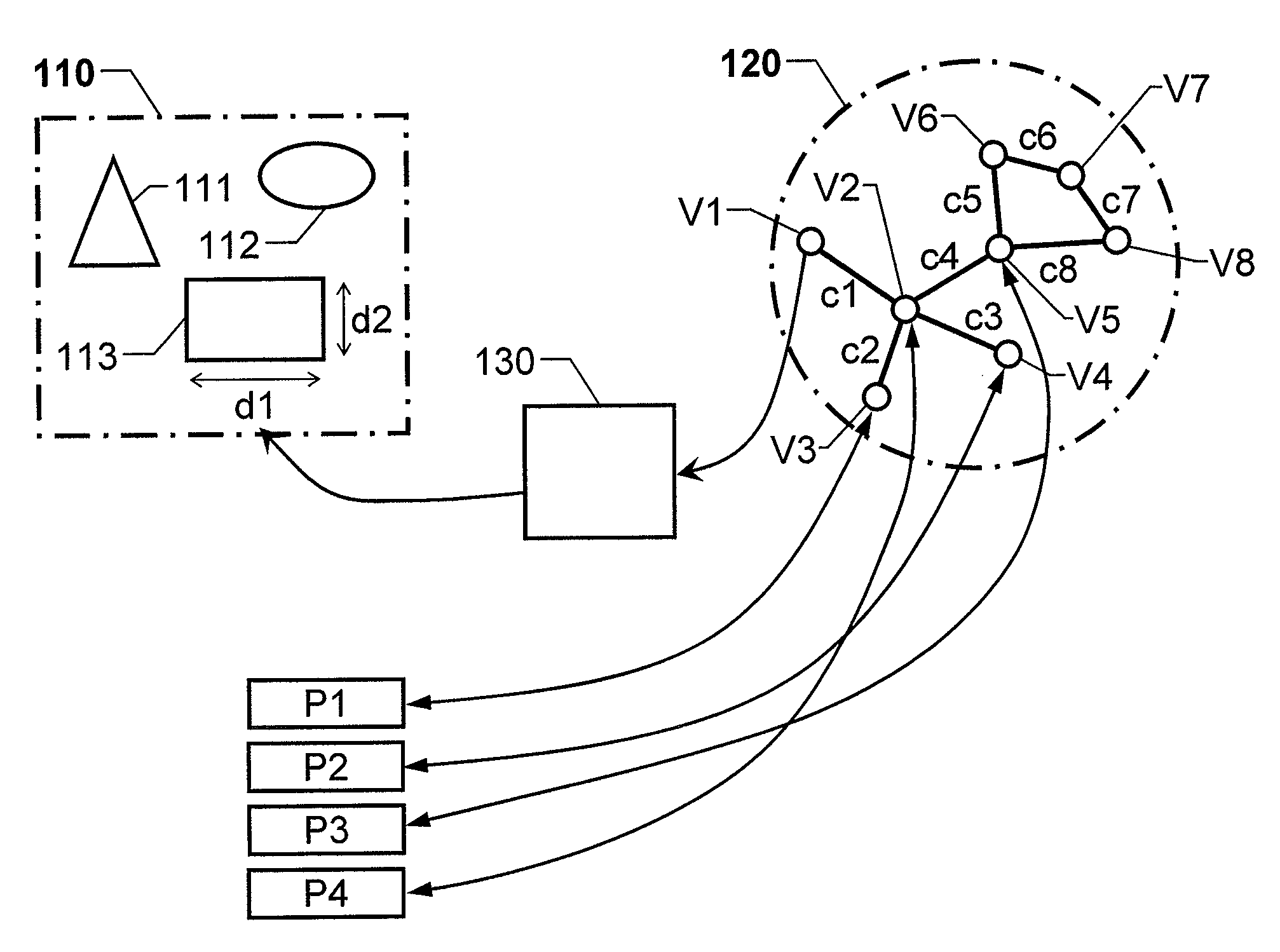 Customizing of computer aided design models