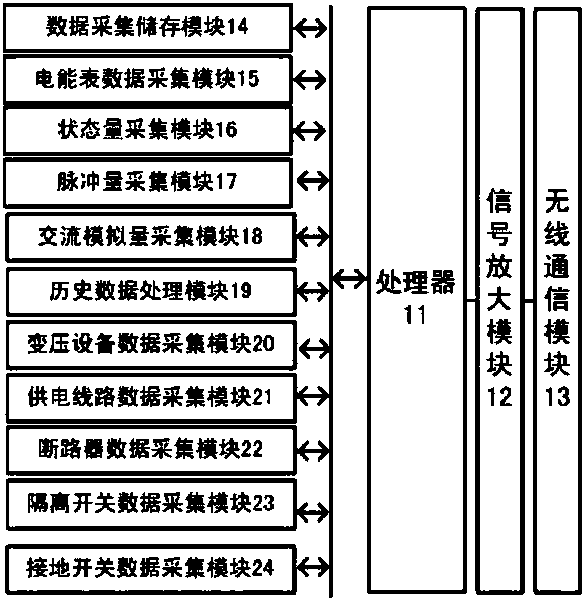 An intelligent auxiliary analysis system for power supply system faults