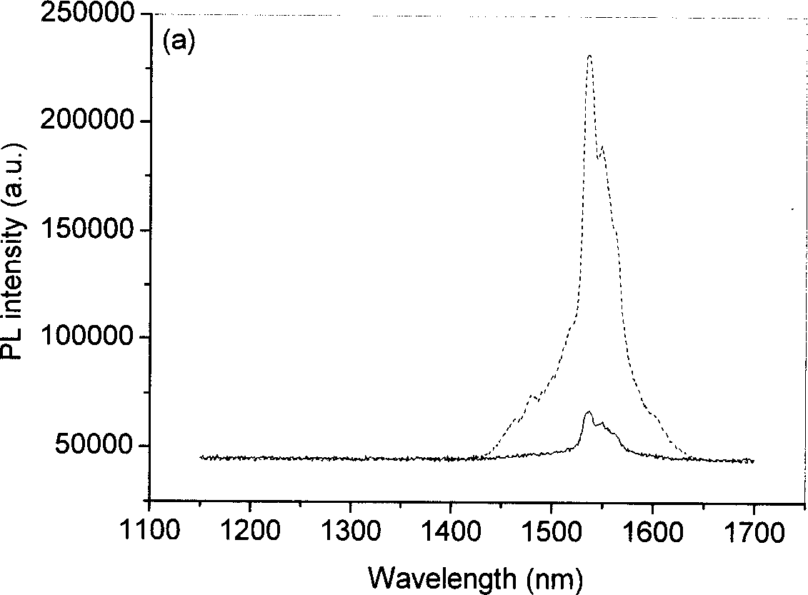 Method for preparing near-infrared light-emitting ZnO film doped with lithium and erbium