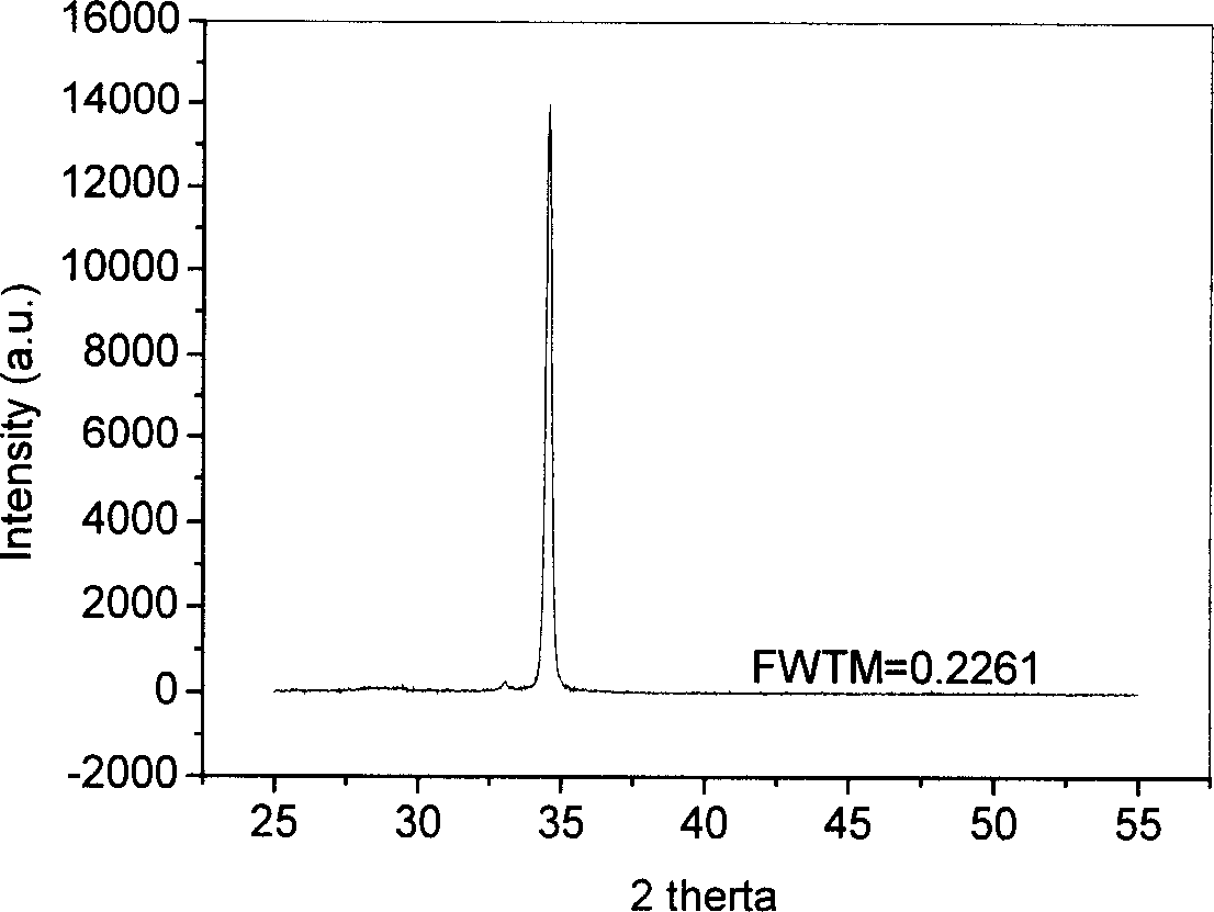 Method for preparing near-infrared light-emitting ZnO film doped with lithium and erbium