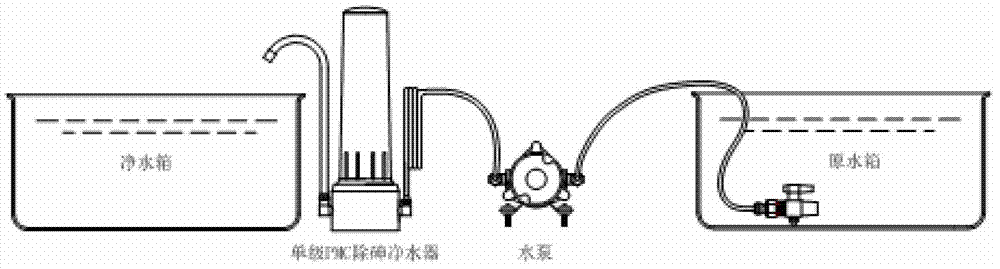 Filter core material of household filter and preparation method thereof