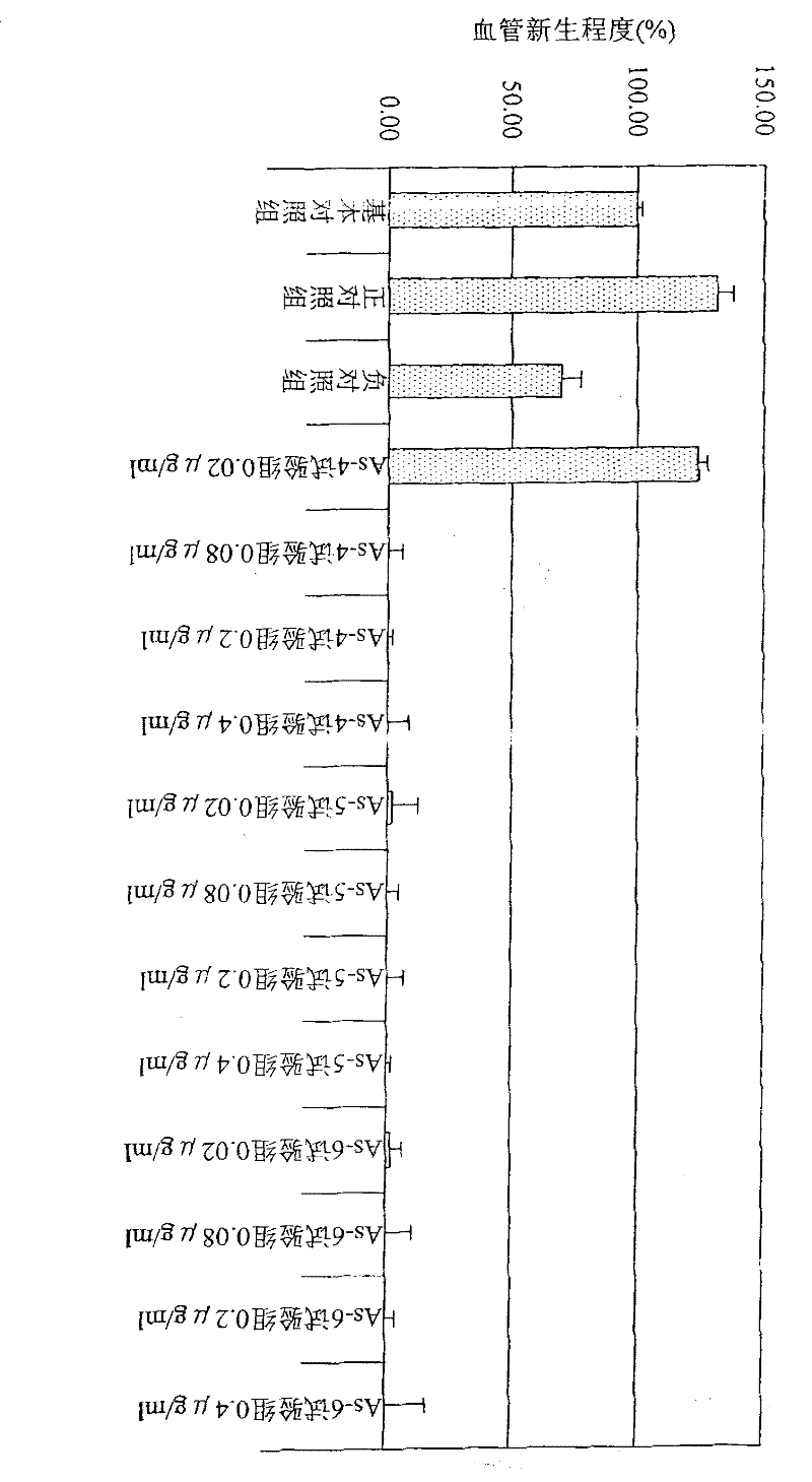 Medicinal composition for inhibiting angiogenesis and application thereof