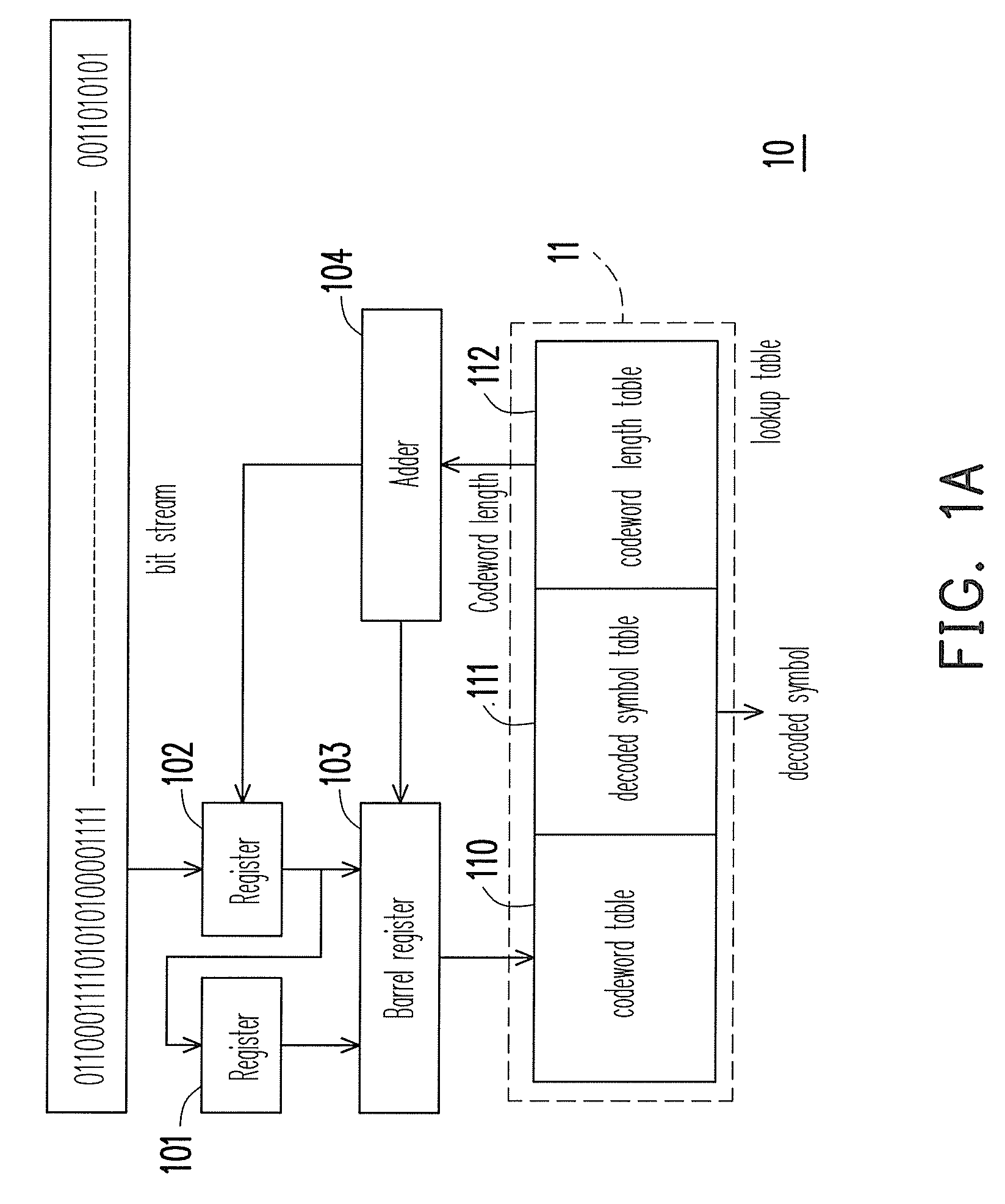 Adaptive canonical huffman decoder and method thereof and video decoder