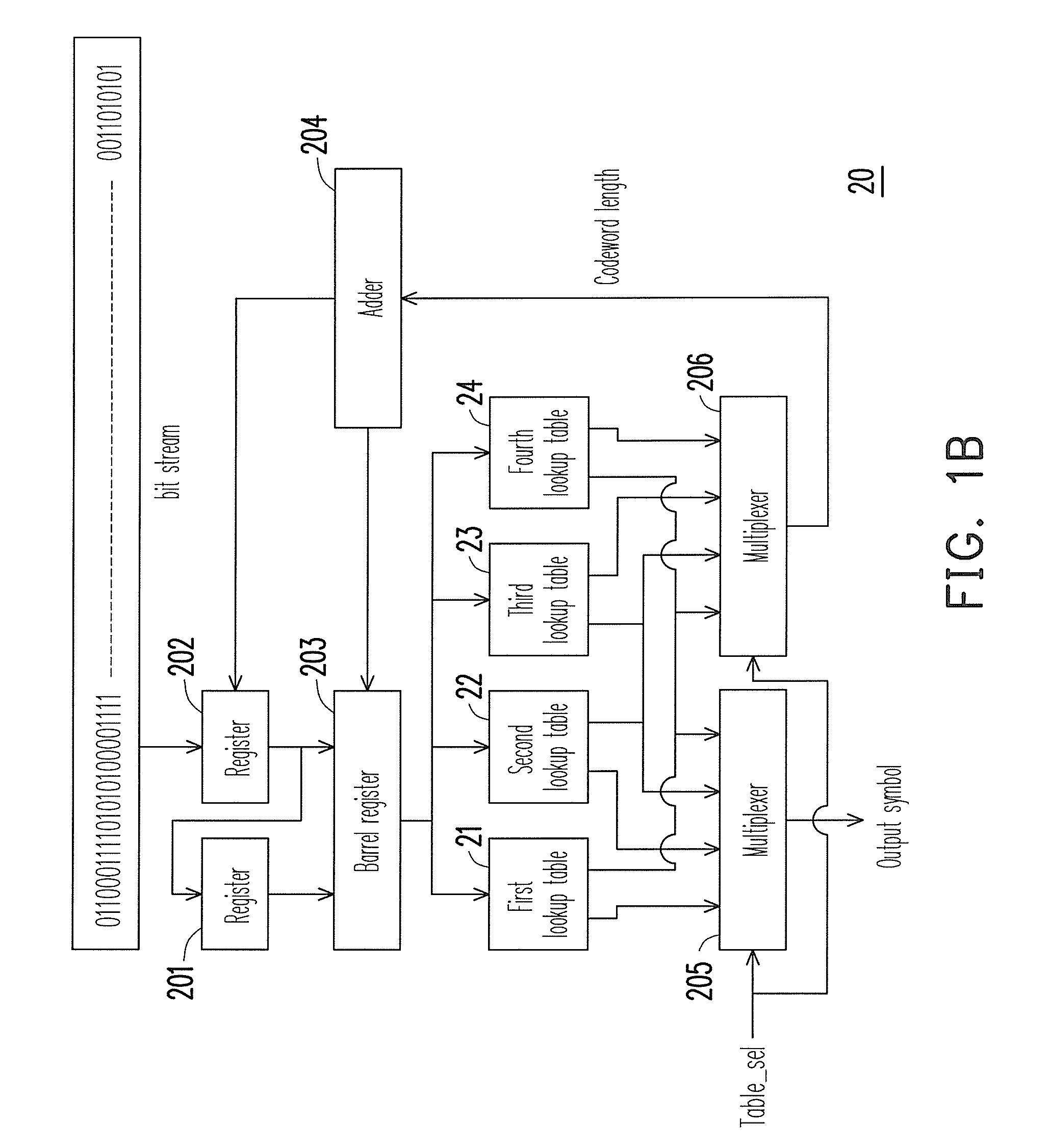 Adaptive canonical huffman decoder and method thereof and video decoder
