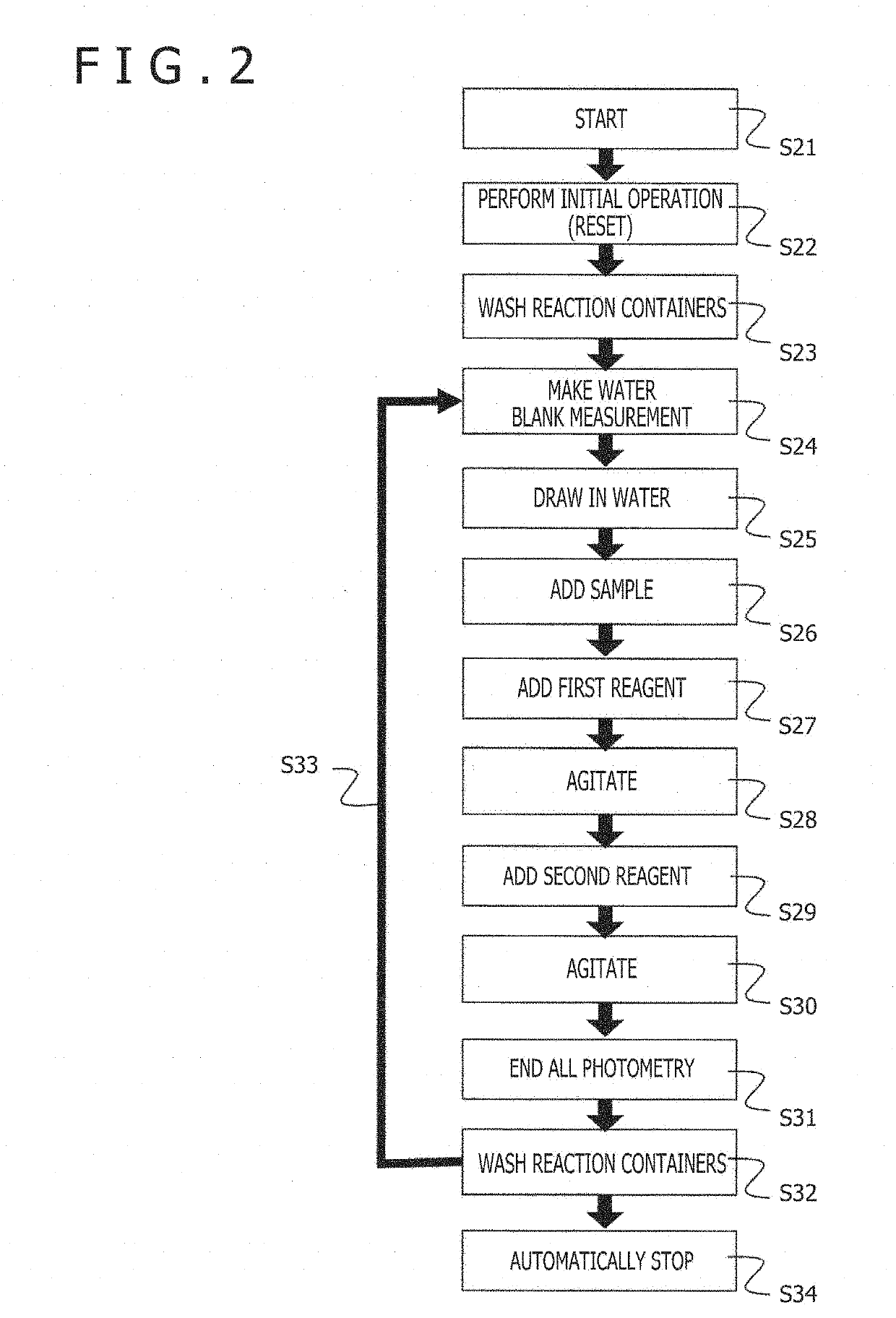 Automatic analyzer