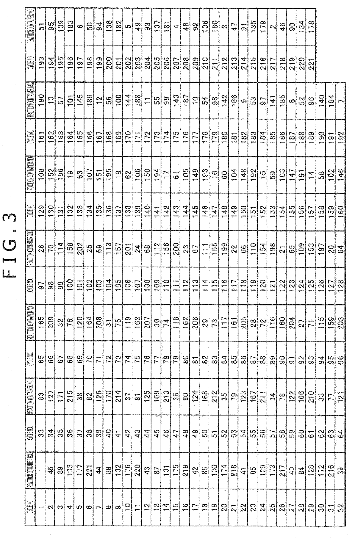 Automatic analyzer