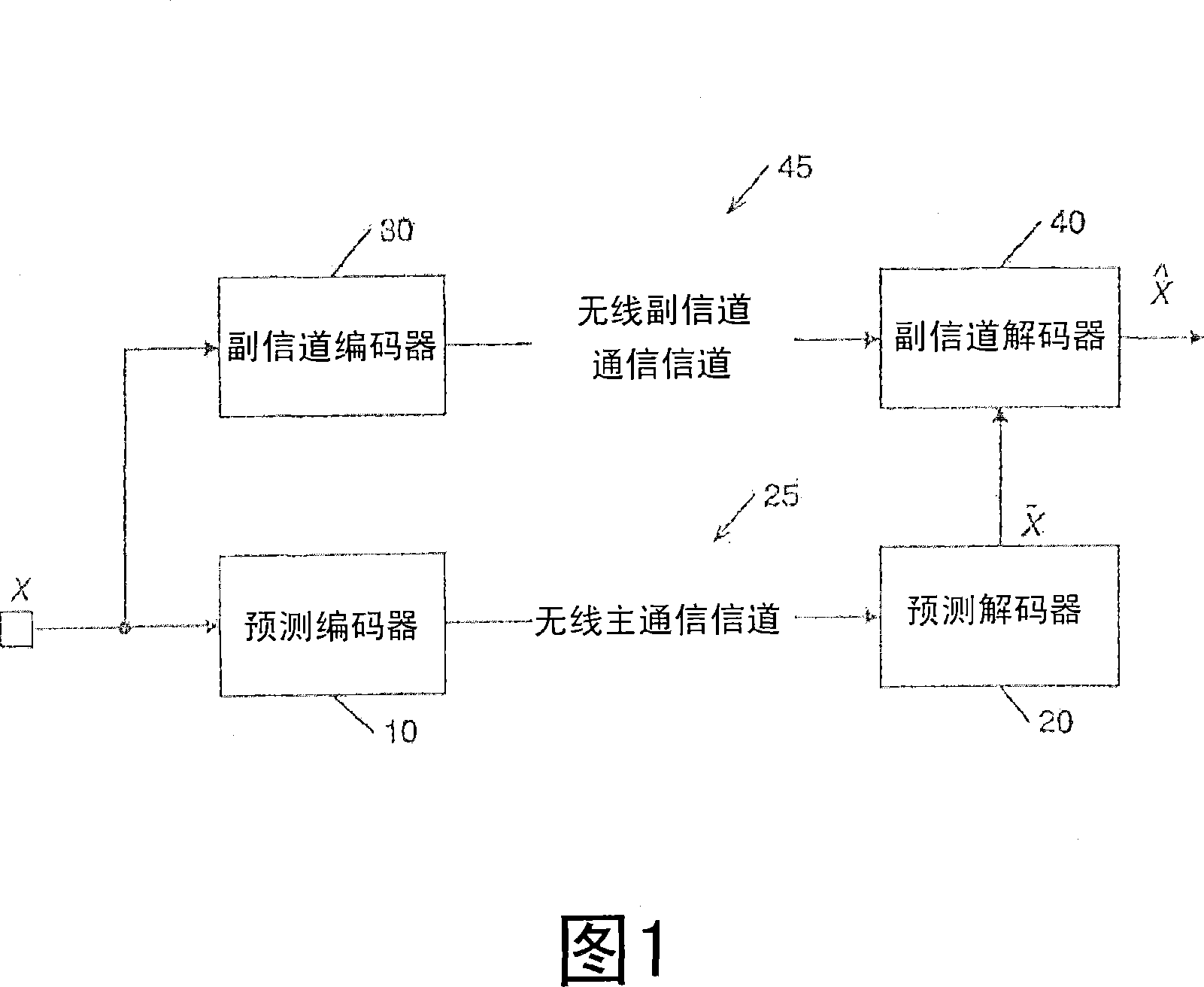 Method, apparatus, and system for enhancing robustness of predictive video codecs using a side-channel based on distributed source coding techniques