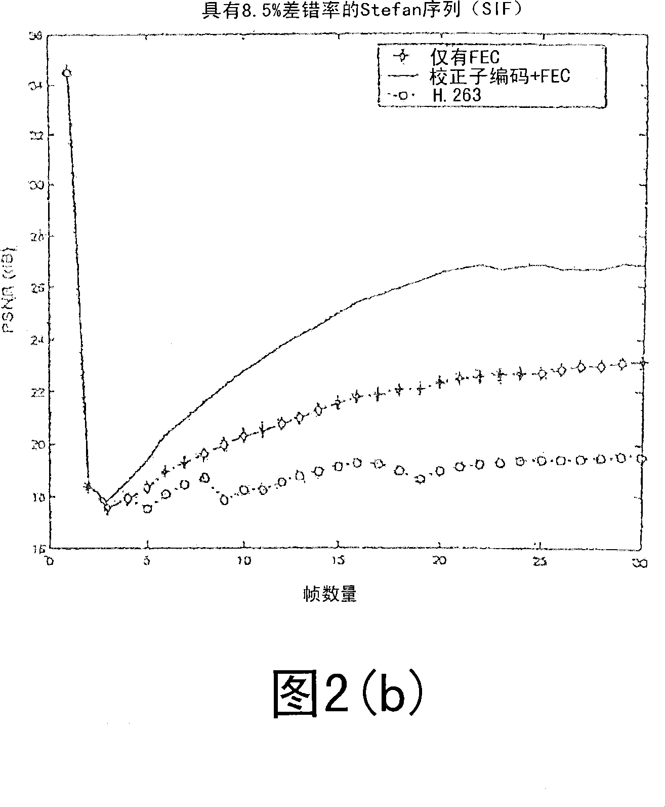 Method, apparatus, and system for enhancing robustness of predictive video codecs using a side-channel based on distributed source coding techniques