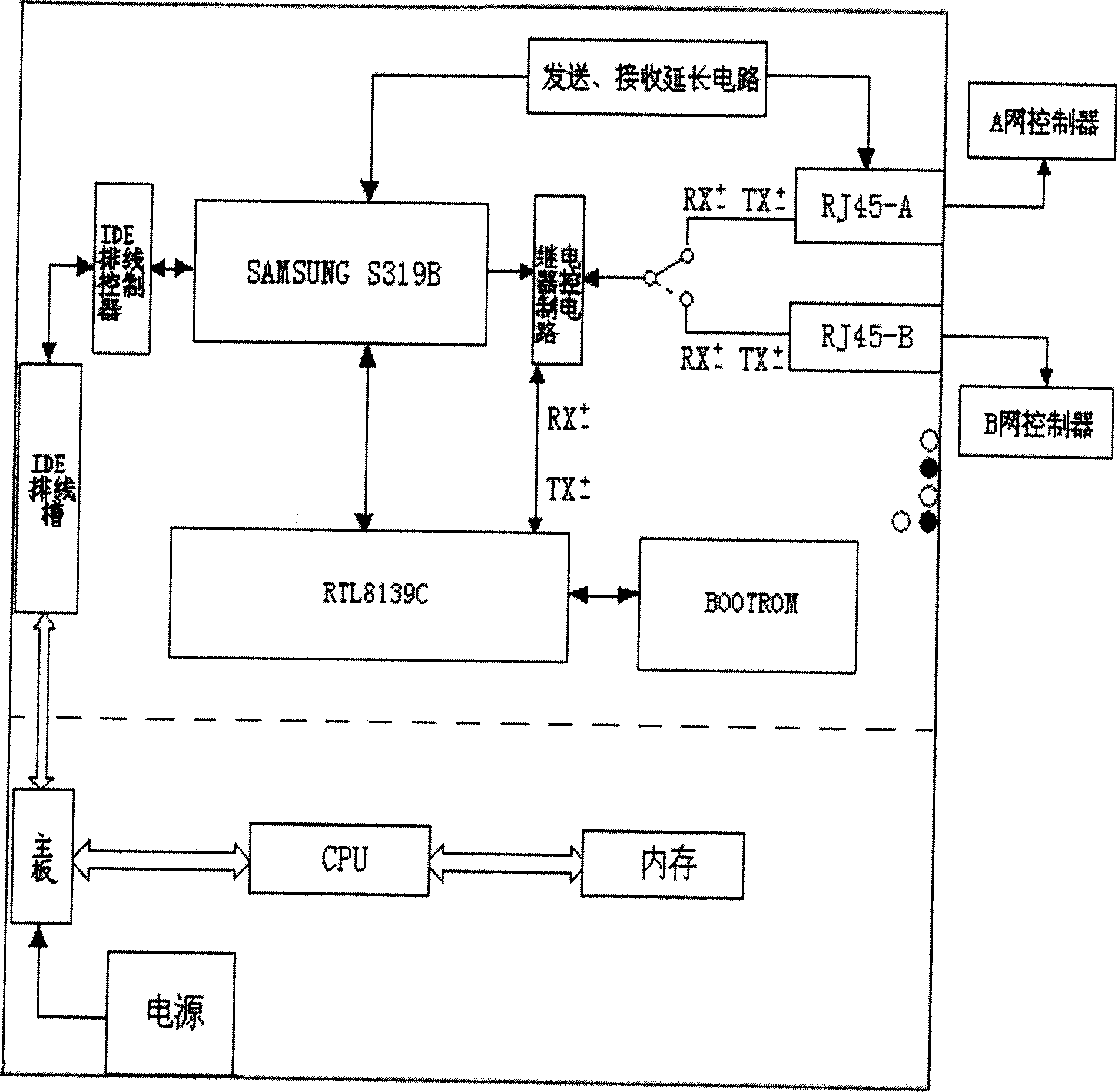 Physic separated controlling circuit and computer system of physic separated network