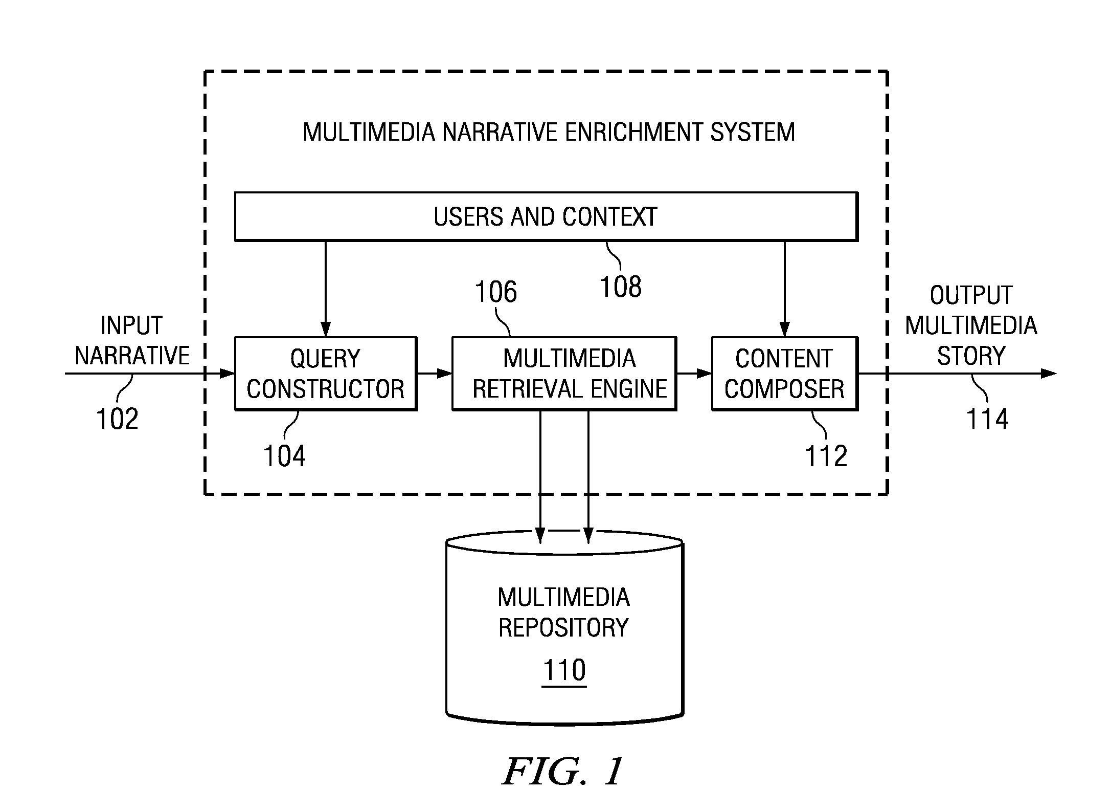 Method and apparatus for automatic multimedia narrative enrichment