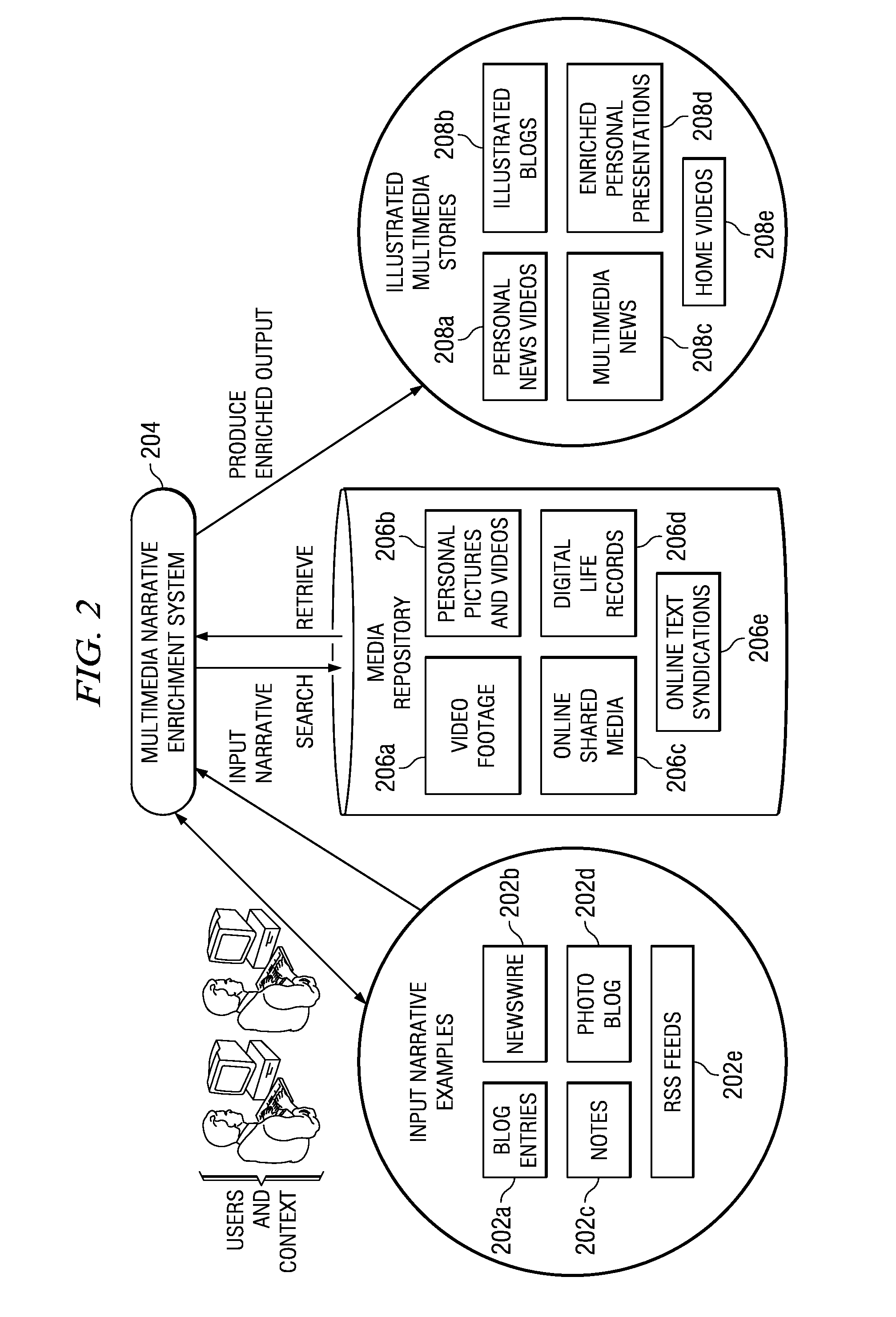 Method and apparatus for automatic multimedia narrative enrichment