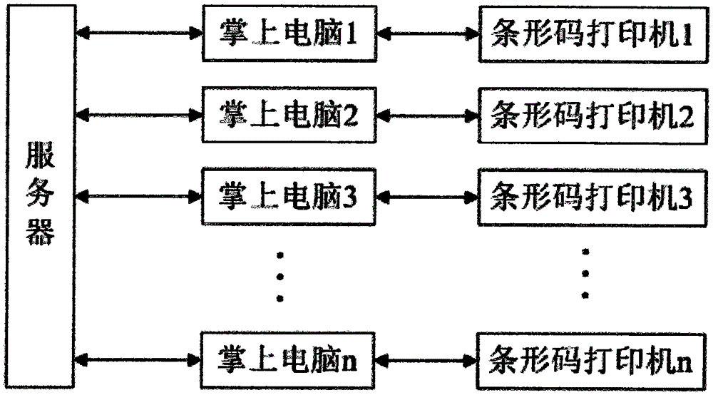 Safe blood transfusion tracking management system