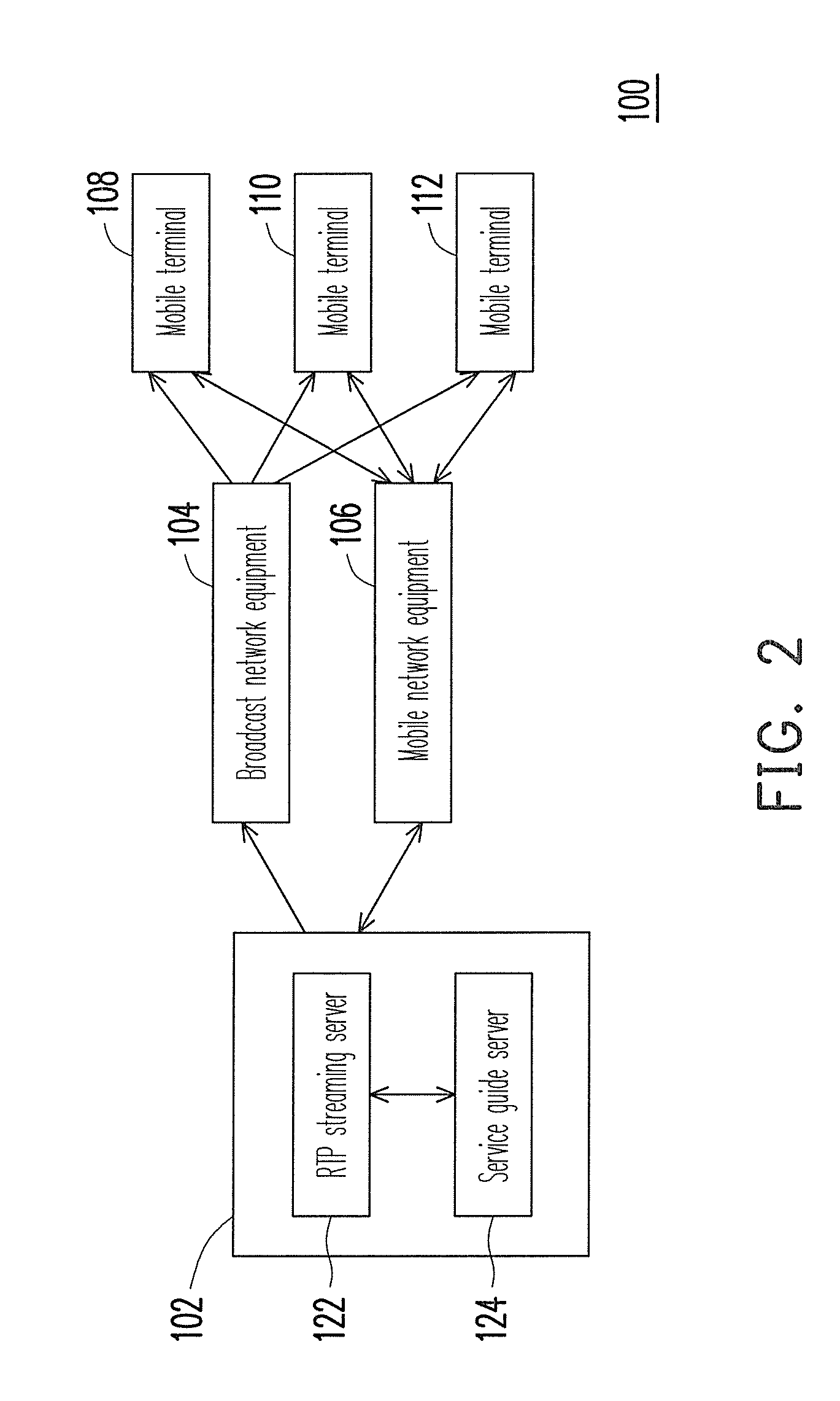 Mobile TV system and method for synchronizing the rendering of streaming services thereof
