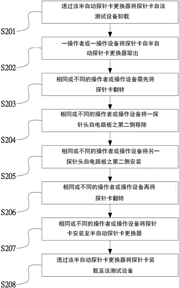 Probe card structure, assembling method thereof and replacing method thereof
