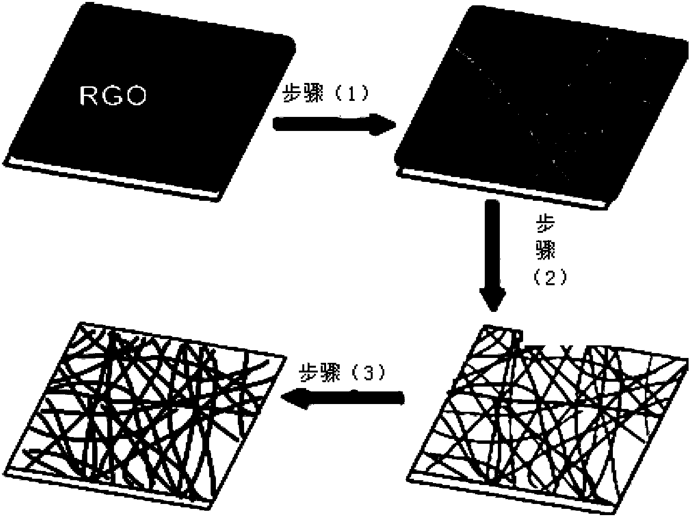 Graphene nano-belts, preparation method of graphene nano-belts, and application of graphene nano-belts in transparent electrodes