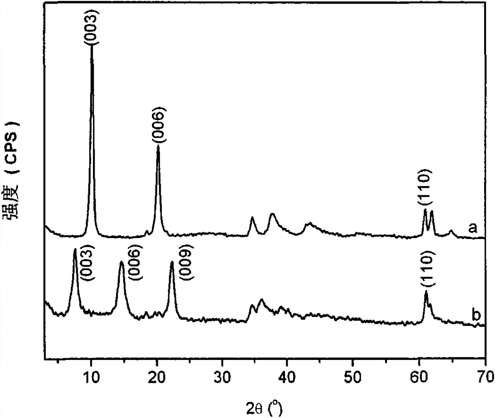 Glyphosine intercalated structural selective infrared absorbing material as well as preparation method and application thereof