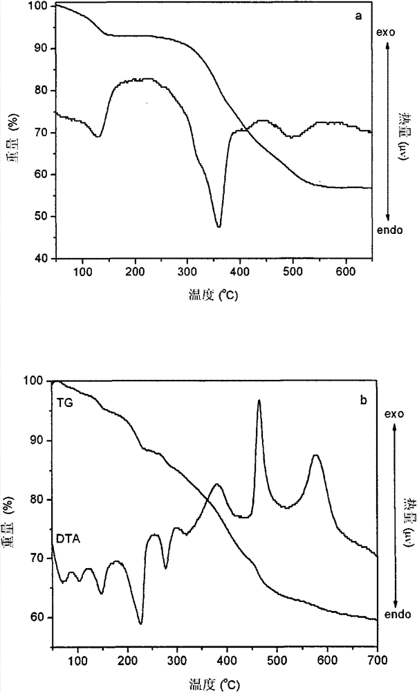 Glyphosine intercalated structural selective infrared absorbing material as well as preparation method and application thereof